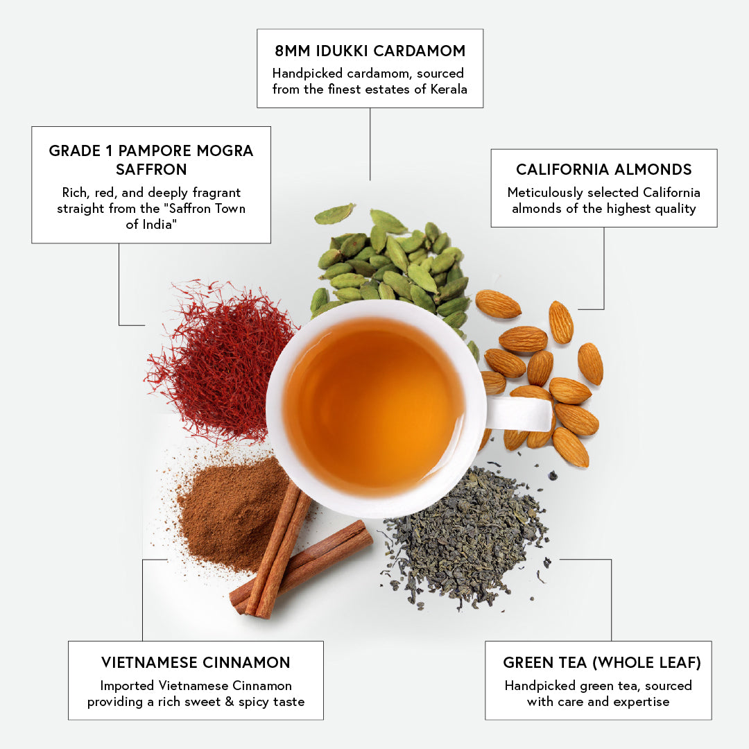 Traditional Ingredients of Kehwah