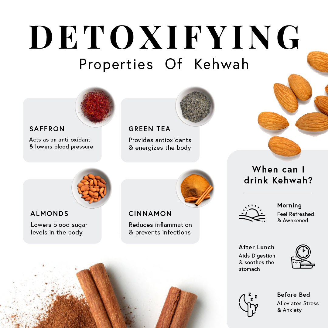 Ingredients in Kehwah