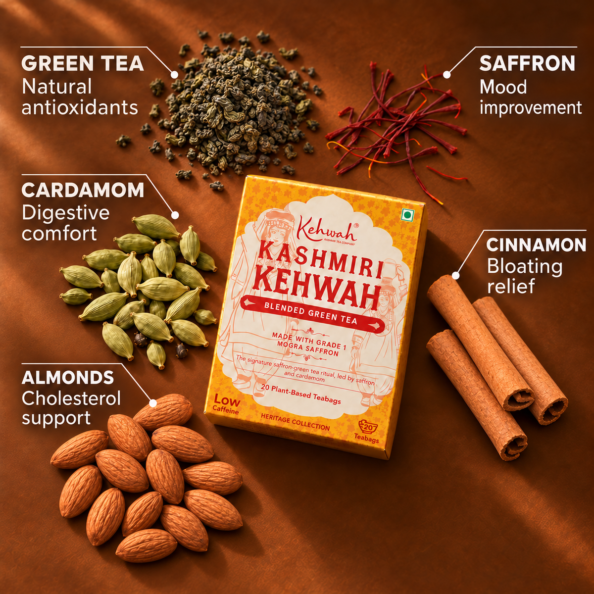 Kashmiri Kehwah ingredients and their featured benefits.